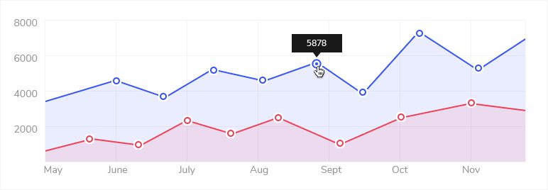 Project Analysis